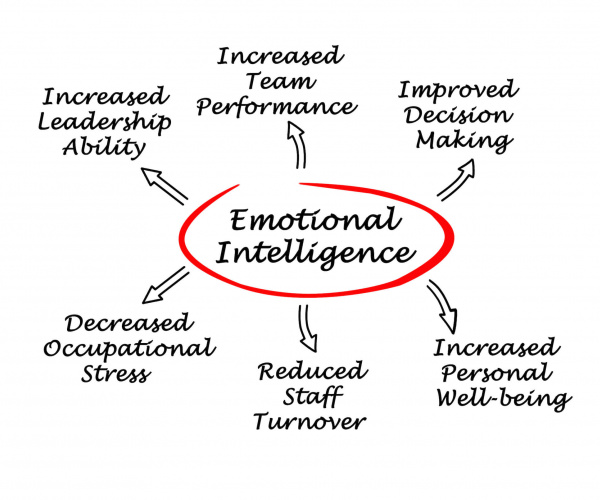 Développer son savoir être et son assertivité